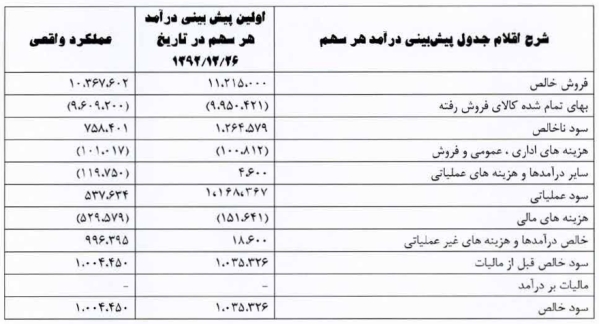 مجمع فولاد ارفع