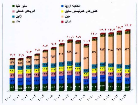 مجمع فولاد ارفع مجمع فولاد ارفع