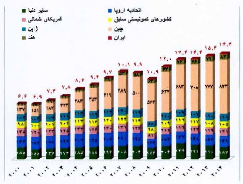 مجمع فولاد ارفع