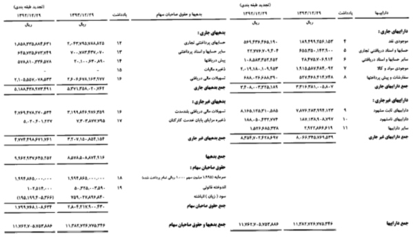 مجمع فولاد ارفع