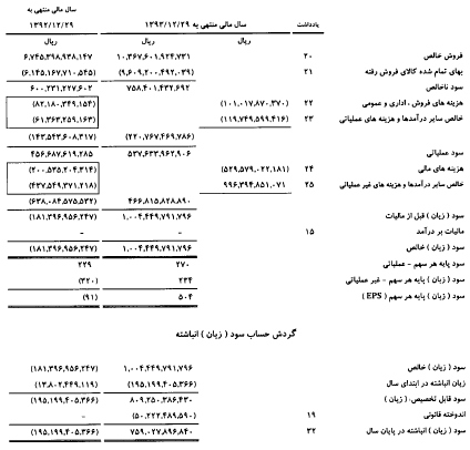 مجمع فولاد ارفع