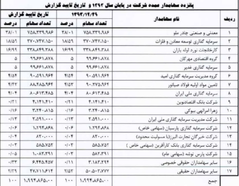 مجمع فولاد ارفع مجمع فولاد ارفع