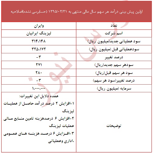 گزارش جدید 