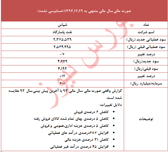 سود واقعی سال 93 