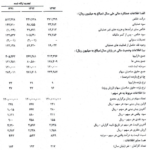 مجمع فراوری