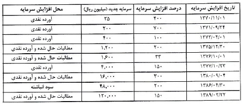 مجمع فراوری