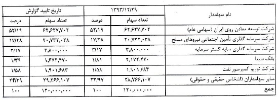 مجمع فراوری مجمع فراوری