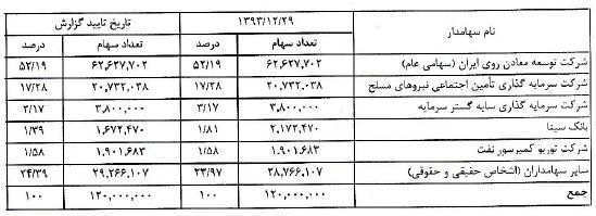 مجمع فراوری