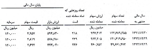 مجمع فراوری مجمع فراوری