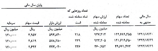 مجمع فراوری