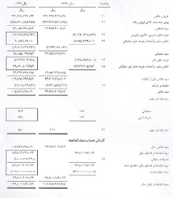 مجمع فراوری