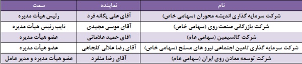 مجمع فراوری