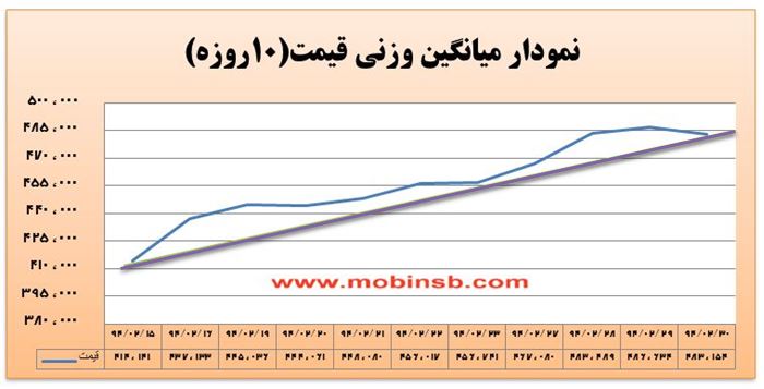 آمار و گزارش معاملات برق در بورس انرژی در تاریخ 94.02.30