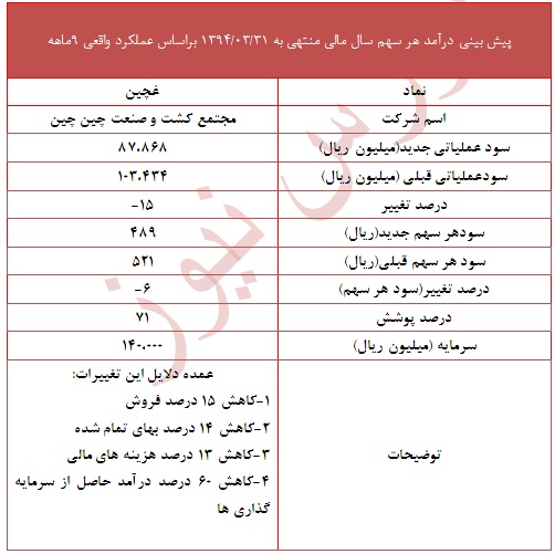 دلایل تعدیل منفی 