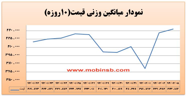 آمار و گزارش معاملات برق در بورس انرژی در تاریخ 94.02.05 آمار و گزارش معاملات برق در بورس انرژی در تاریخ 94.02.05