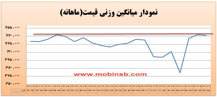 هیجانات واریز اعتبارات فروردین ماه در بازار برق