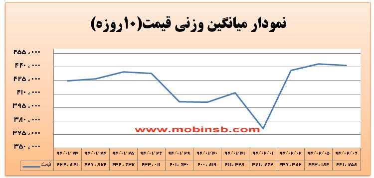 هیجانات واریز اعتبارات فروردین ماه در بازار برق