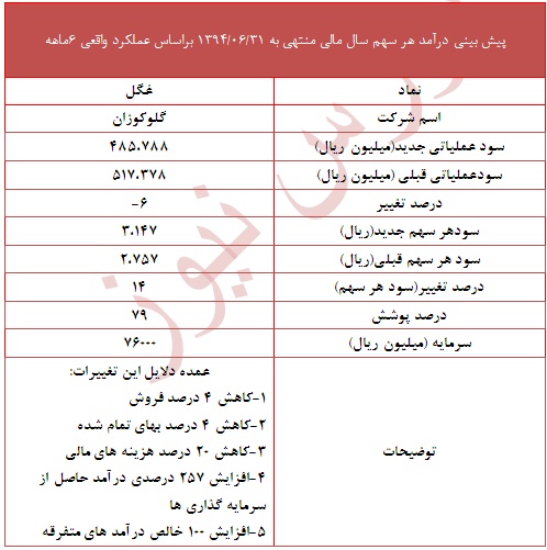 دلایل تعدیل مثبت 
