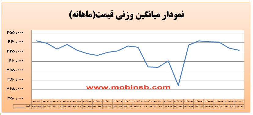 کاهش 76 درصدی ارزش معاملات برق نسبت به دیروز کاهش 76 درصدی ارزش معاملات برق نسبت به دیروز