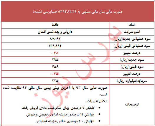 چرا 