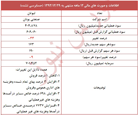 گزارش جدید 
