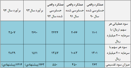 شعبده بازی یک مدیر جوان/سایت شرکت مقدم بر کدال
