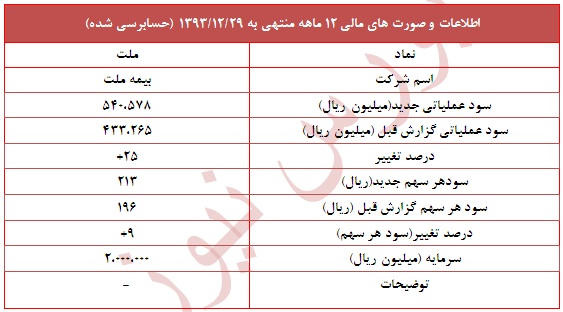 گزارش جدید 