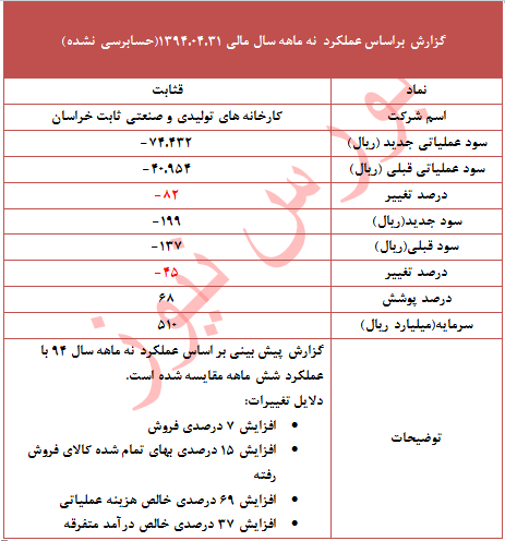 دلایل افزایش زیان 