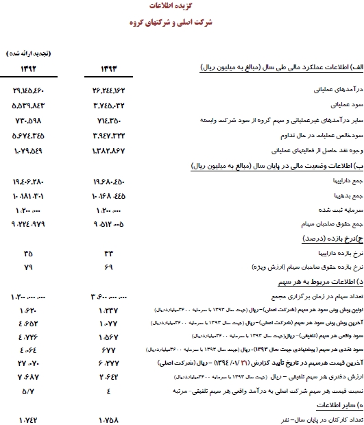 استراژی و اهداف 