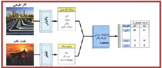 استراژی و اهداف 