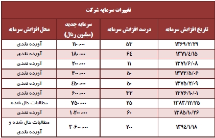 استراژی و اهداف 