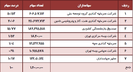 استراژی و اهداف 