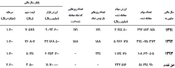 استراژی و اهداف 