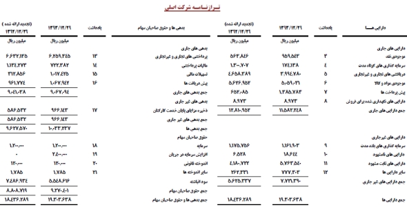 استراژی و اهداف 