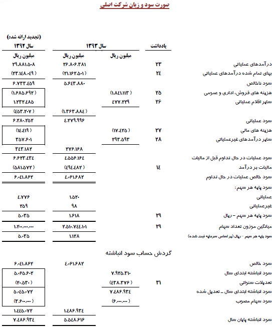 استراژی و اهداف 