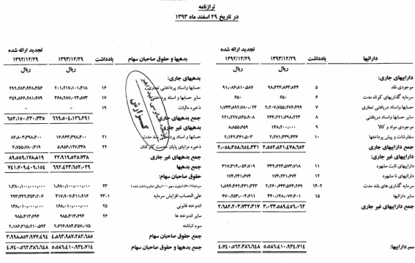 تولید 517 قلم دارو و کسب رتبه اول سود آوری زیرمجوعه های 