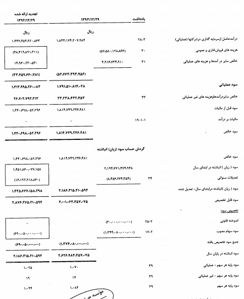 تولید 517 قلم دارو و کسب رتبه اول سود آوری زیرمجوعه های 