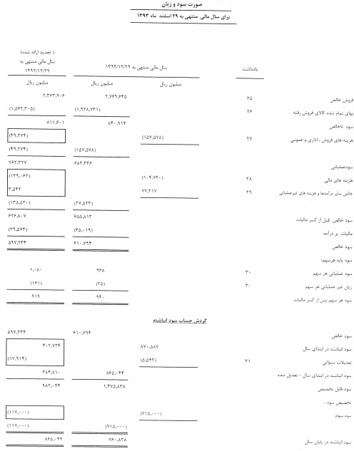 مصر، كويت و قطر بازارهای جديد صادراتی شركت سيمان خوزستان مصر، كويت و قطر بازارهای جديد صادراتی شركت سيمان خوزستان
