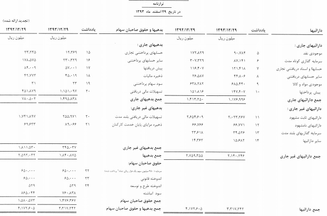 مصر، كويت و قطر بازارهای جديد صادراتی شركت سيمان خوزستان مصر، كويت و قطر بازارهای جديد صادراتی شركت سيمان خوزستان