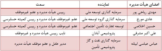 برنامه 4 ساله افزایش تولید برنامه 4 ساله افزایش تولید
