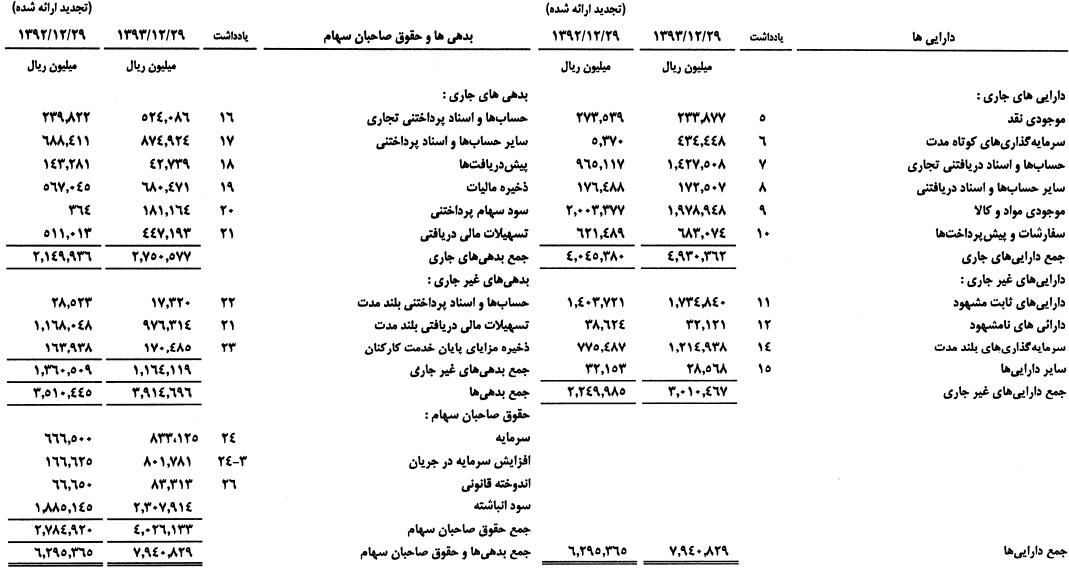 برنامه 4 ساله افزایش تولید برنامه 4 ساله افزایش تولید