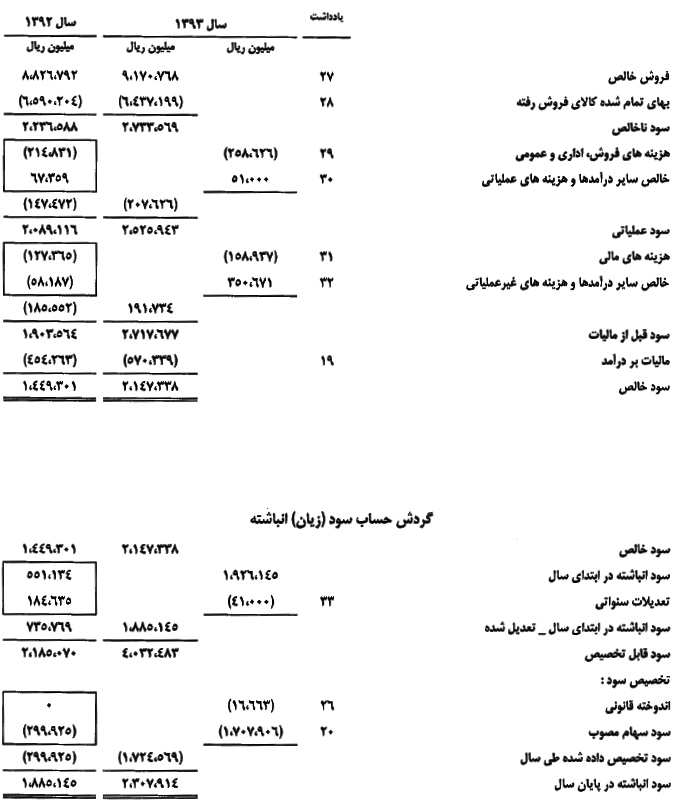 برنامه 4 ساله افزایش تولید برنامه 4 ساله افزایش تولید