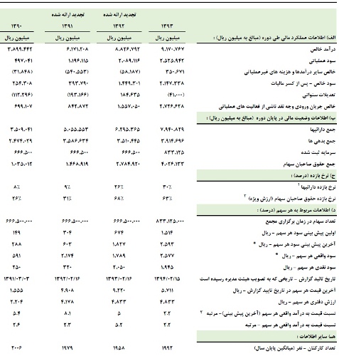 برنامه 4 ساله افزایش تولید برنامه 4 ساله افزایش تولید