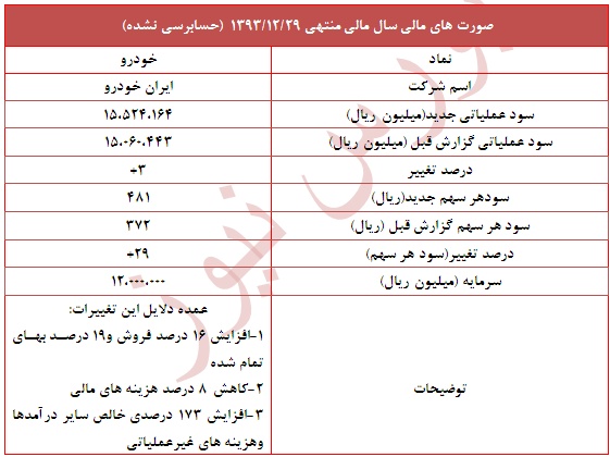 دلایل تعدیل مثبت 