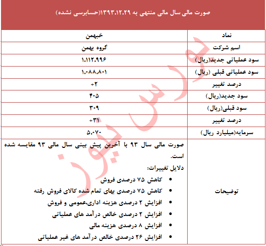 دلایل اصلی تعدیل 24 درصدی 