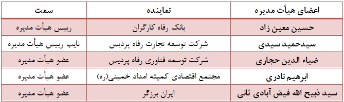 660 میلیارد ریال درآمد در سال 1393 660 میلیارد ریال درآمد در سال 1393