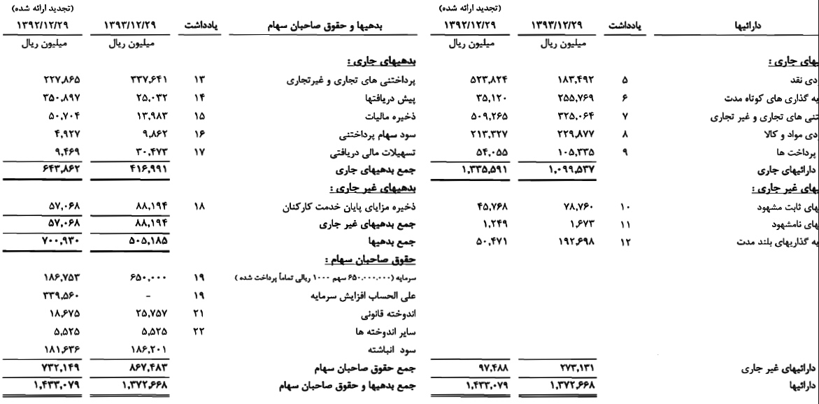 660 میلیارد ریال درآمد در سال 1393 660 میلیارد ریال درآمد در سال 1393