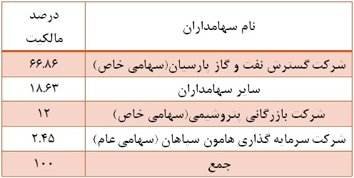 نیم نگاهی به نیم نگاهی به