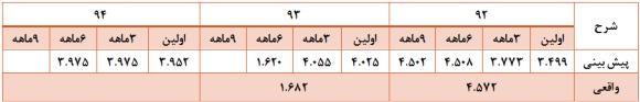 نیم نگاهی به نیم نگاهی به