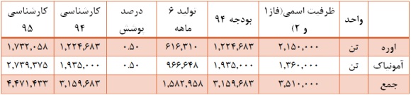 نیم نگاهی به نیم نگاهی به